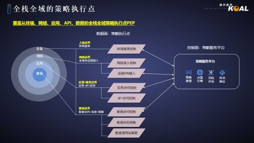 格爾軟件 聚焦網絡與數據安全，賦能城市數字化轉型