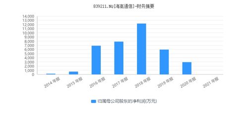 隋田力“專網通信”貿易網起底 供應商為何不供貨？新三板企業與信息安全軟件的隱秘關聯