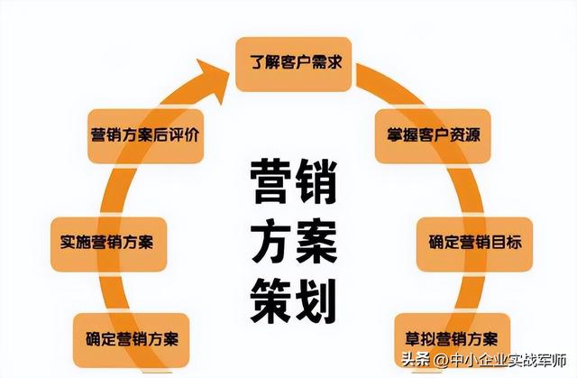 中小企業(yè)會議及展覽服務(wù)市場產(chǎn)品營銷策劃書實戰(zhàn)指南